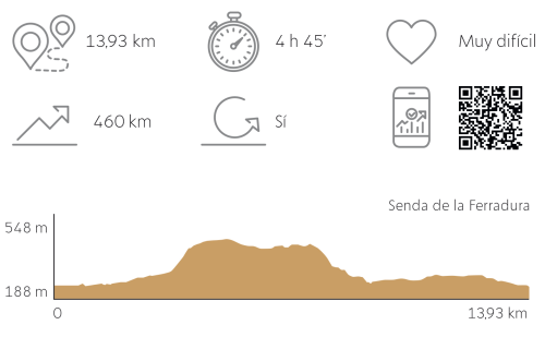 datos tecnicos VOL_II SENDA FERRADURA